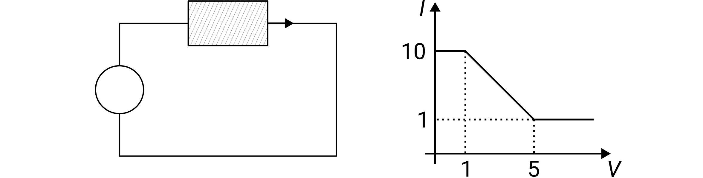 current-voltage