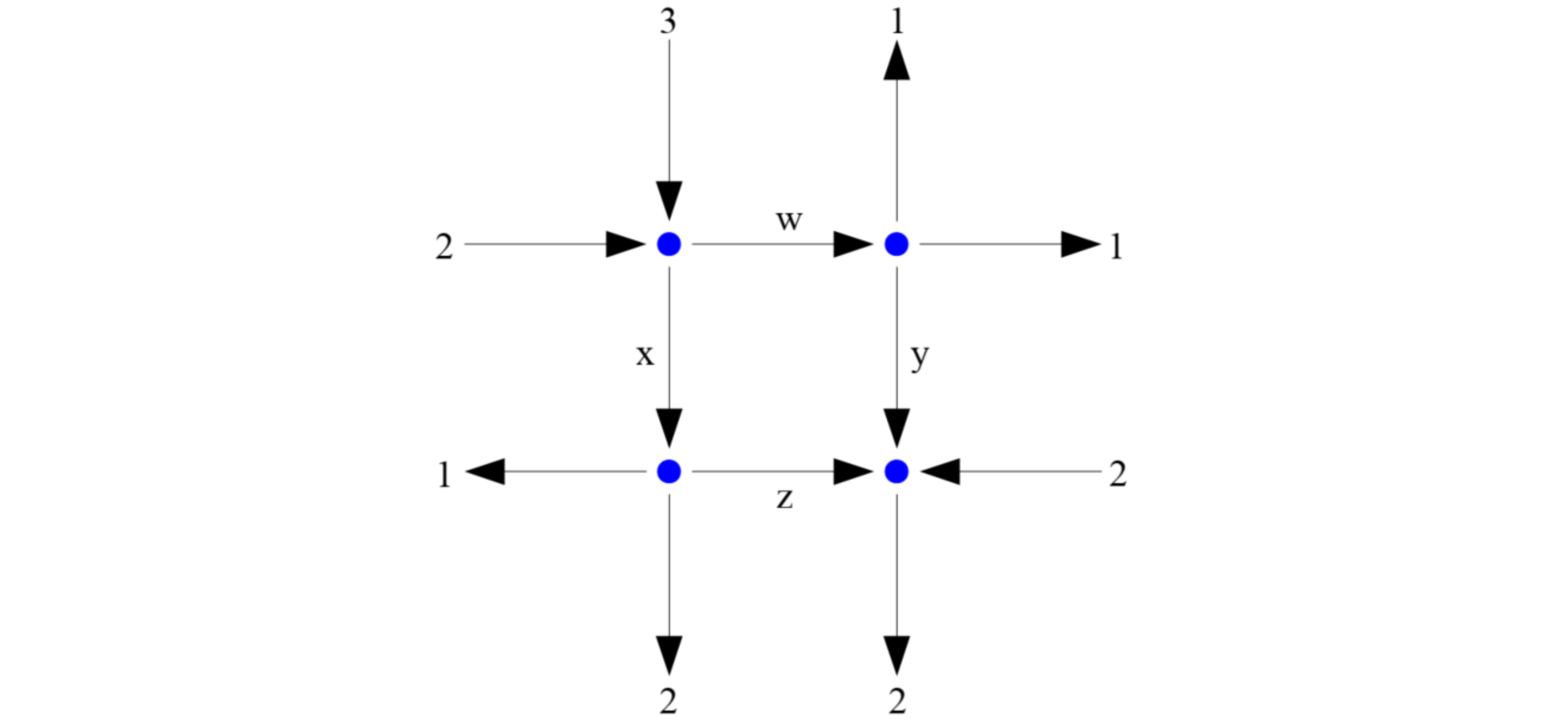 network_flow