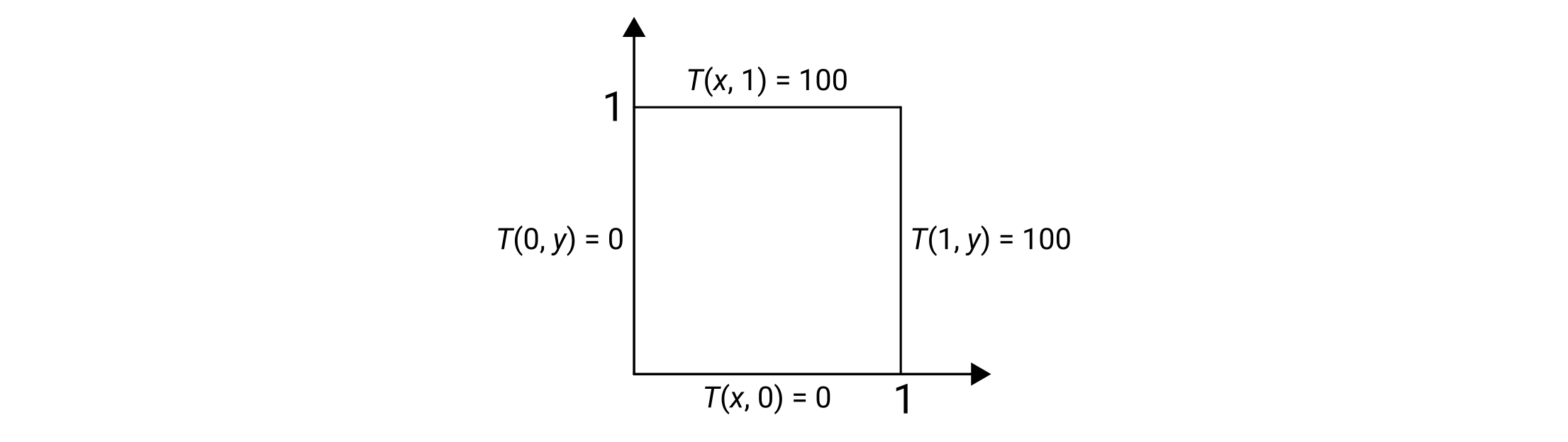 2D Laplace