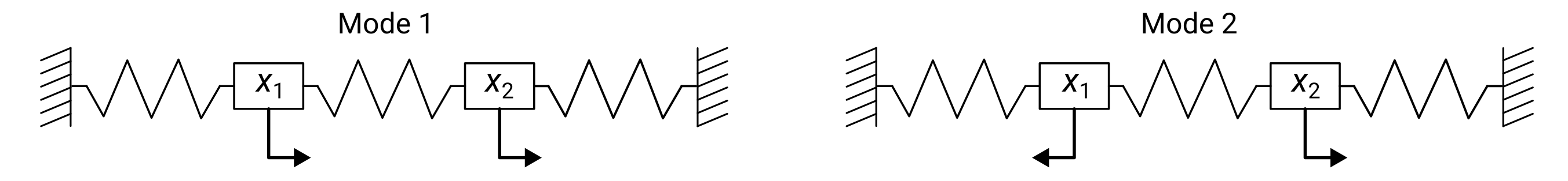 mass spring modes