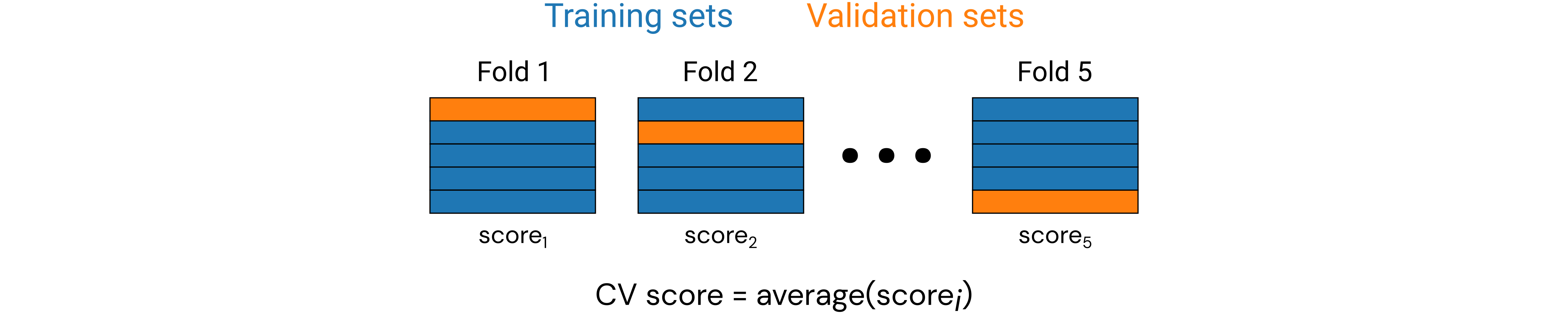 cross_validation