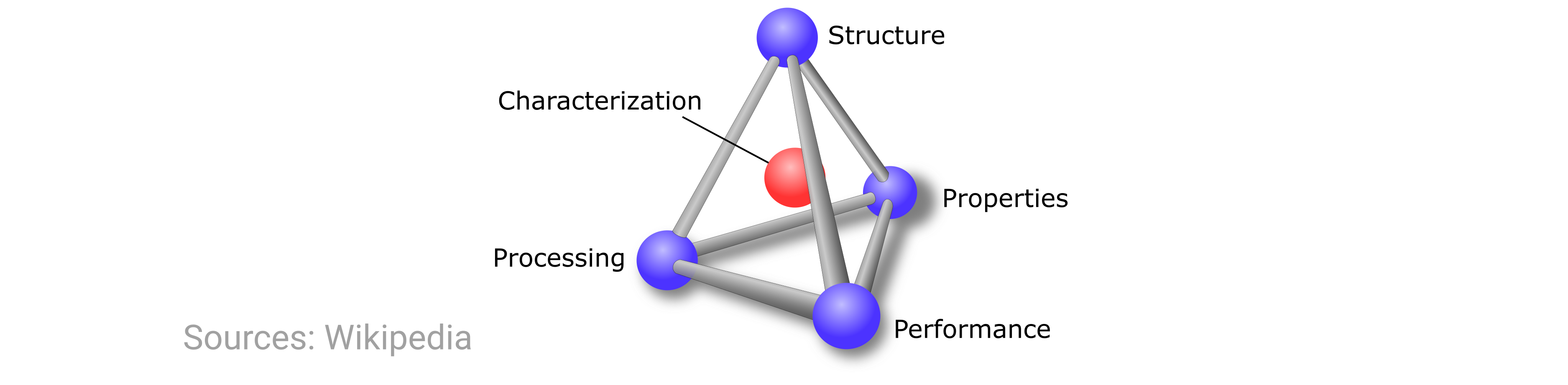 MSE_tetrahedron