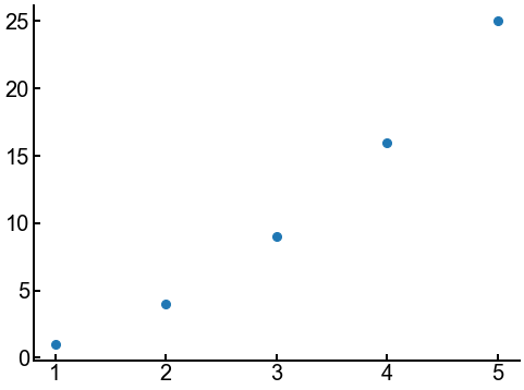 Data visualization — Introduction to Materials Informatics