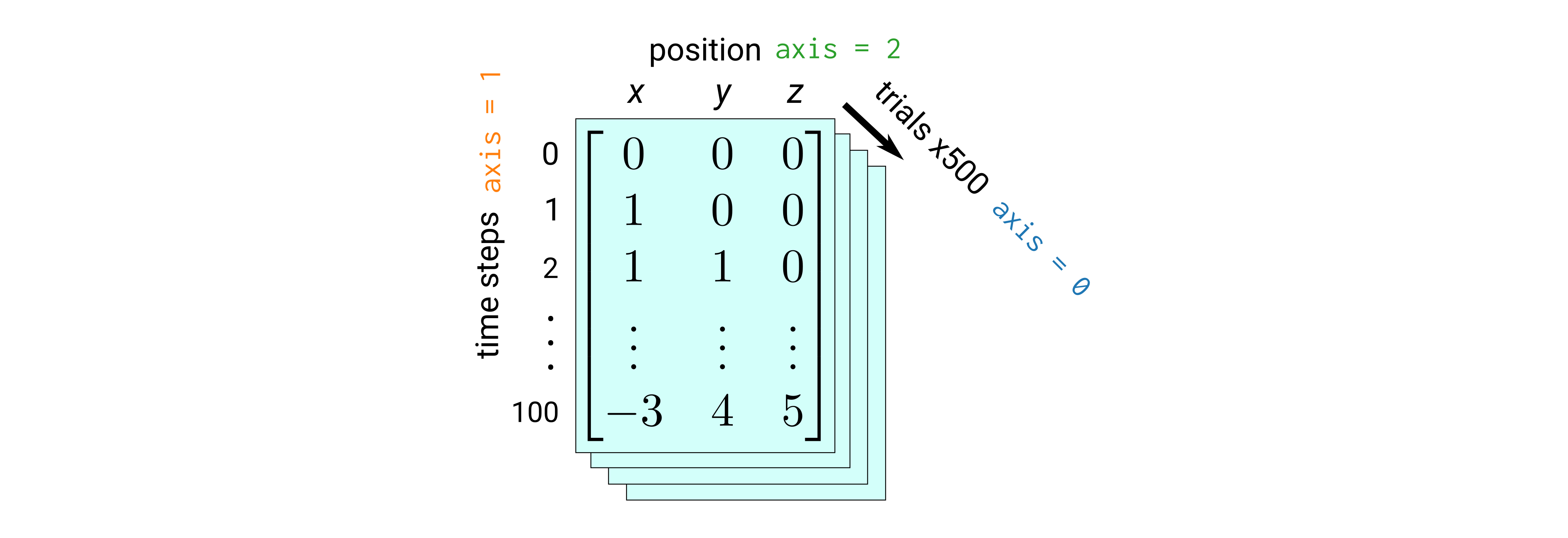 lattice diffusion