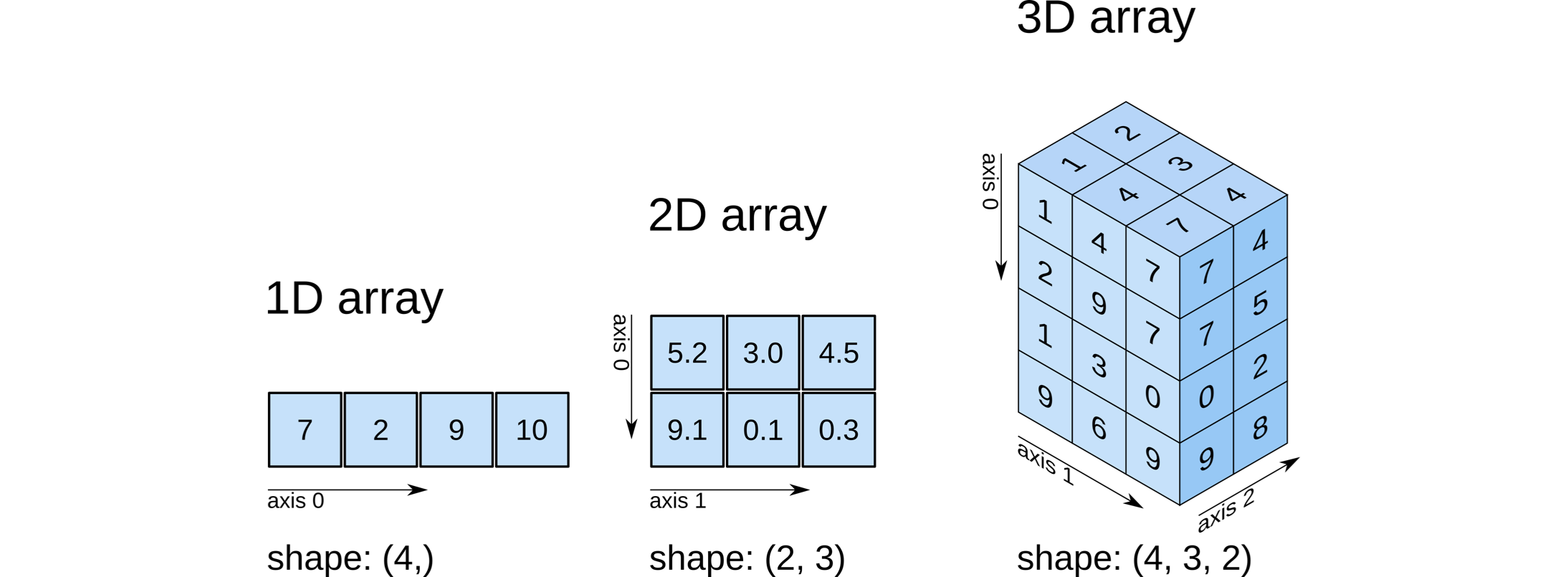 Создать numpy array. Массивы в Python. Массив в питоне. Массив в массиве Python. Методы массивов Python.