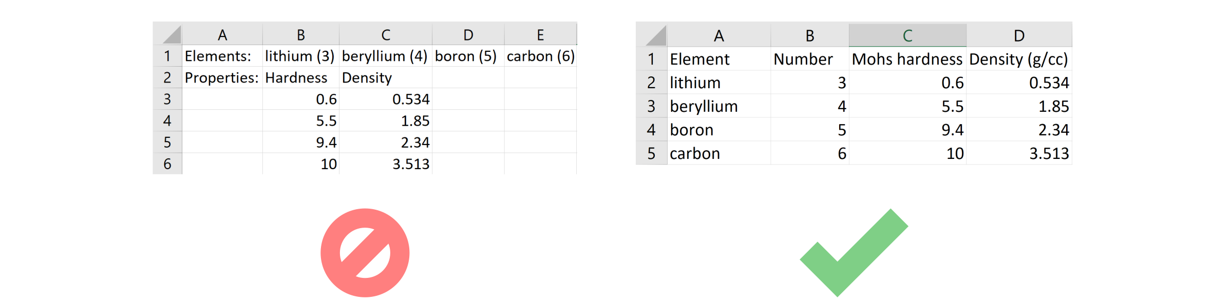 table format