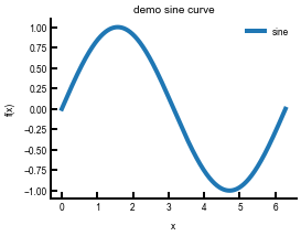 ../_images/intro_plotting_blank_13_0.png