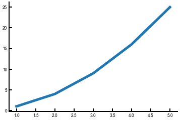 ../_images/intro_plotting_blank_5_0.png